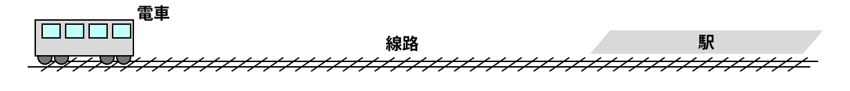 レベル1